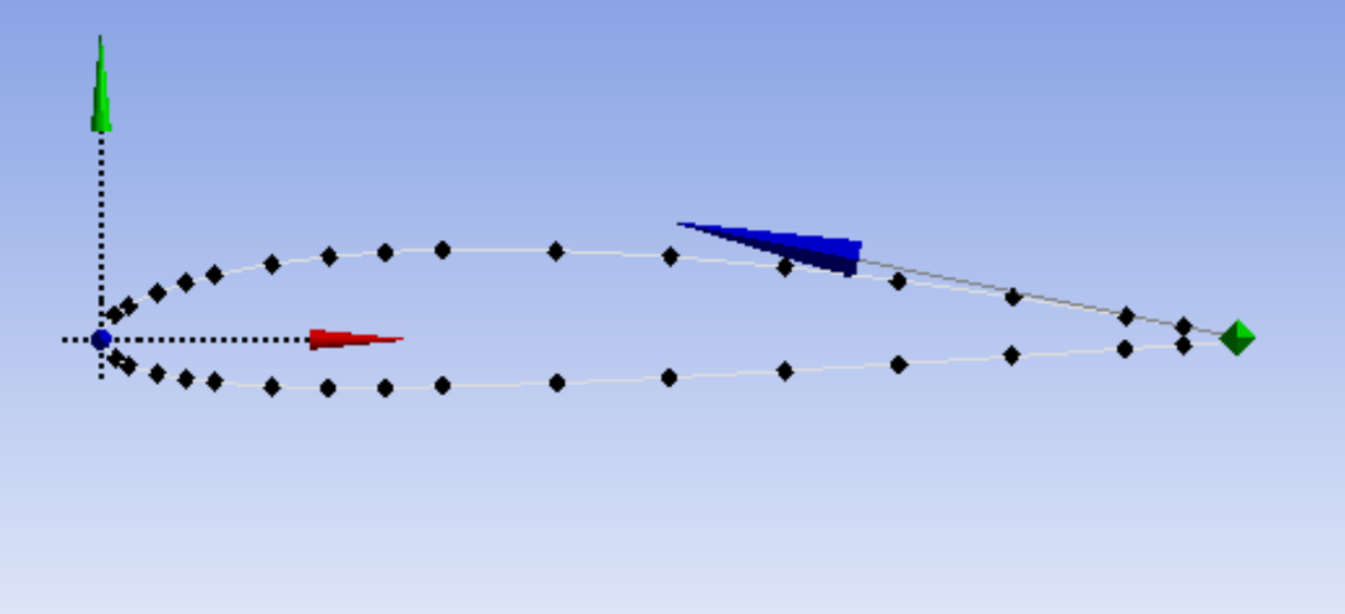 Geometry setup — domain overview