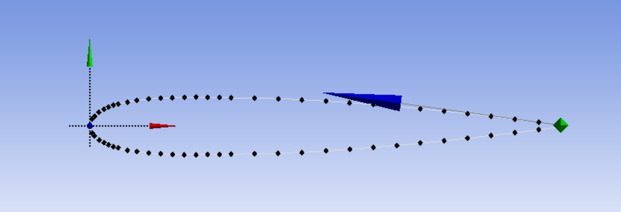 Geometry setup — airfoil positioning