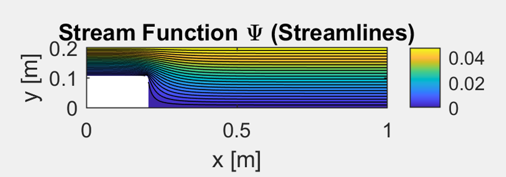 Iteration progression diagram