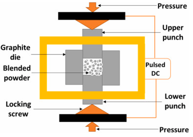 SPS Paper